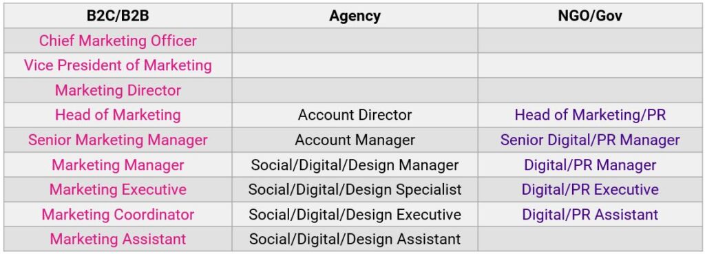 Marketing job titles