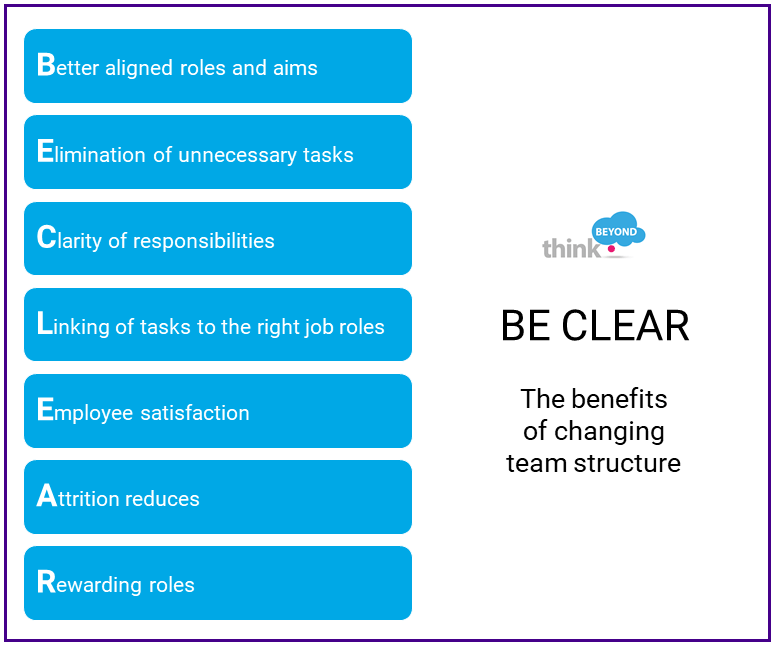 BE CLEAR - The benefits of changing team structure